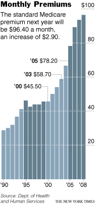 MEDICARE PREMIUM NYT